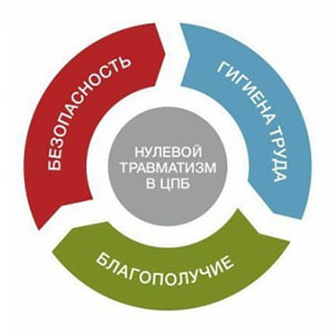 «Неделя нулевого травматизма»